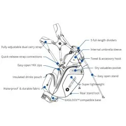 Motocaddy HydroFlex Golf Stand Bag -Deals Clothing Store 0078447 motocaddy hydroflex golf stand bag